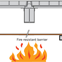 Fire Rated Covers